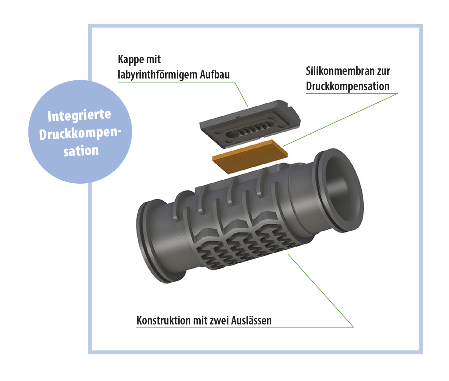 Tropfschlauch - 100 Meter mit Druckkompensation Tropfschlauch - 100 Meter mit Druckkompensation